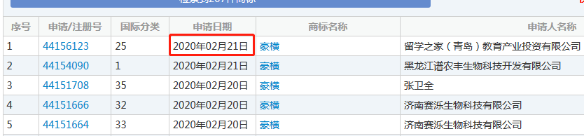 太豪横了!“豪横”已经被申请商标,速度惊人