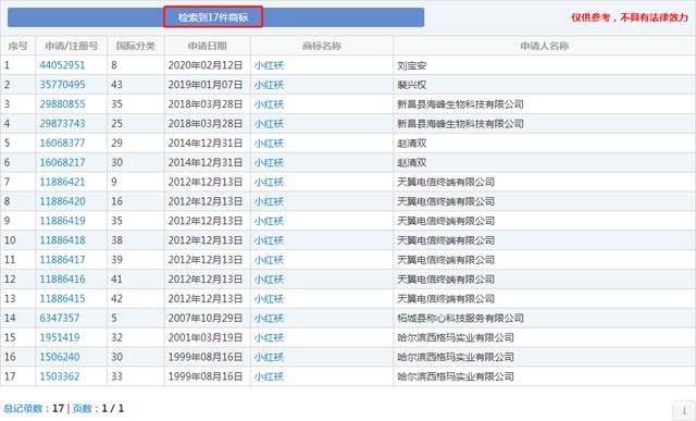 20天内被申请300多件,这到底是什么样的商标?