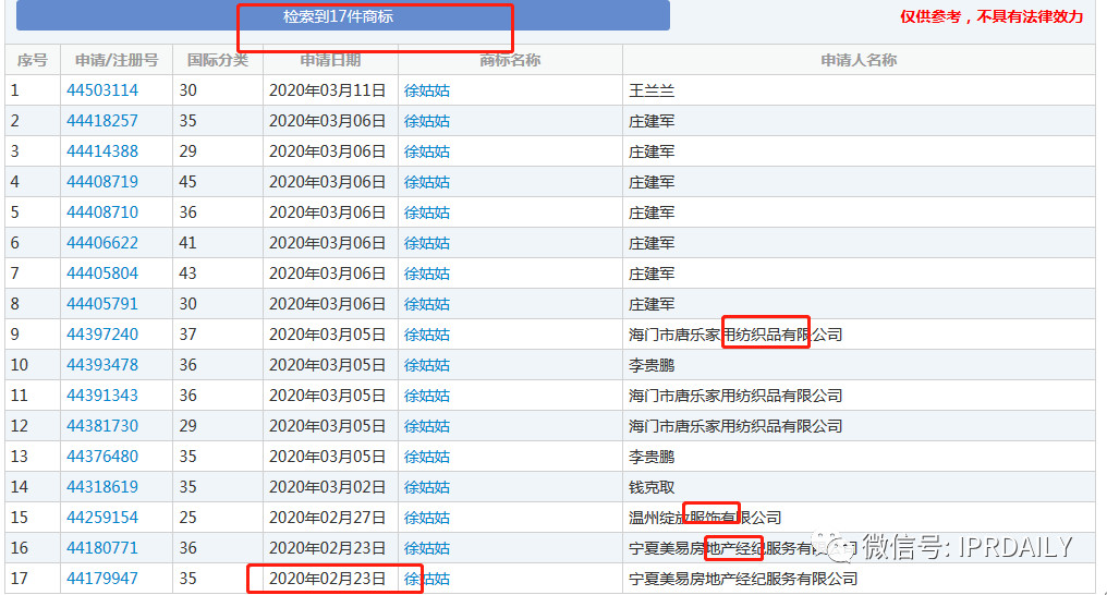 无一幸免!“安家”、“房似锦”、“徐姑姑”商标遭抢注!