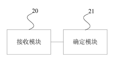 华为WiFi 6全新数据传输方式;可为AR/VR用户提供虚拟导航!