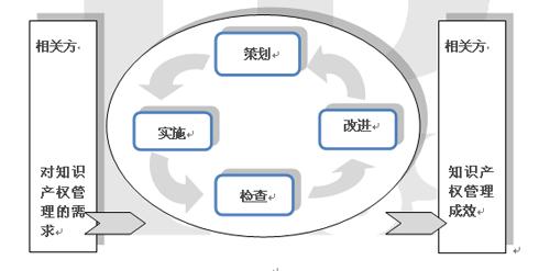 企业为什么要做知识产权贯标?你一定要知道