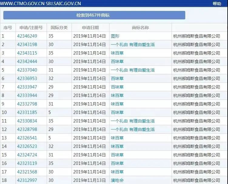 百草味50亿被收购,400多件商标陪嫁!好想你套现近40亿!
