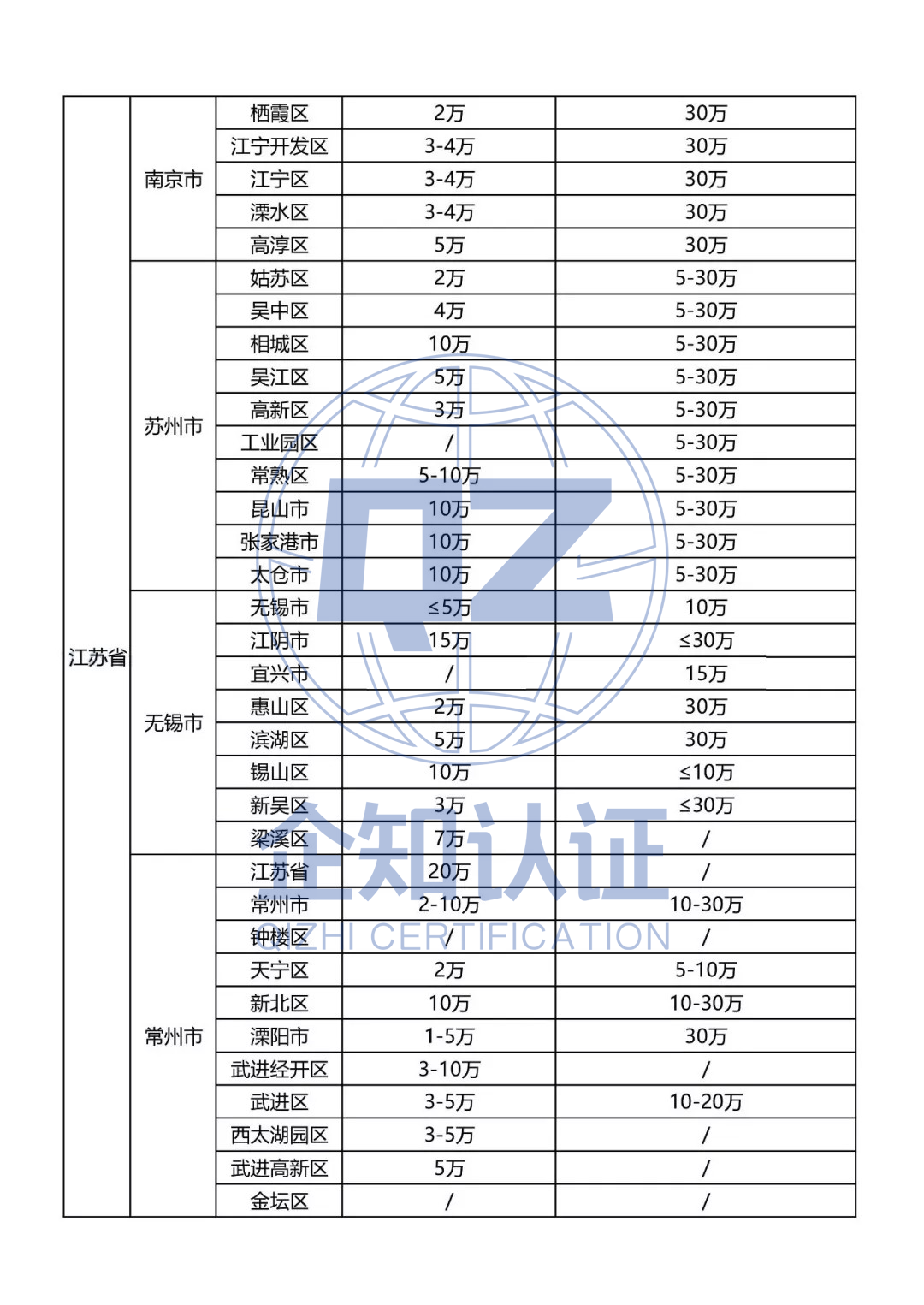 最高50万,2020全国各省市知产贯标补助政策最新汇总!