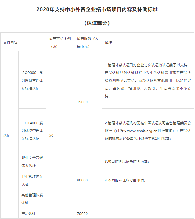 杭州企业通过认证最高可补贴8万!新一轮的经济危机下为什么要发展外贸?
