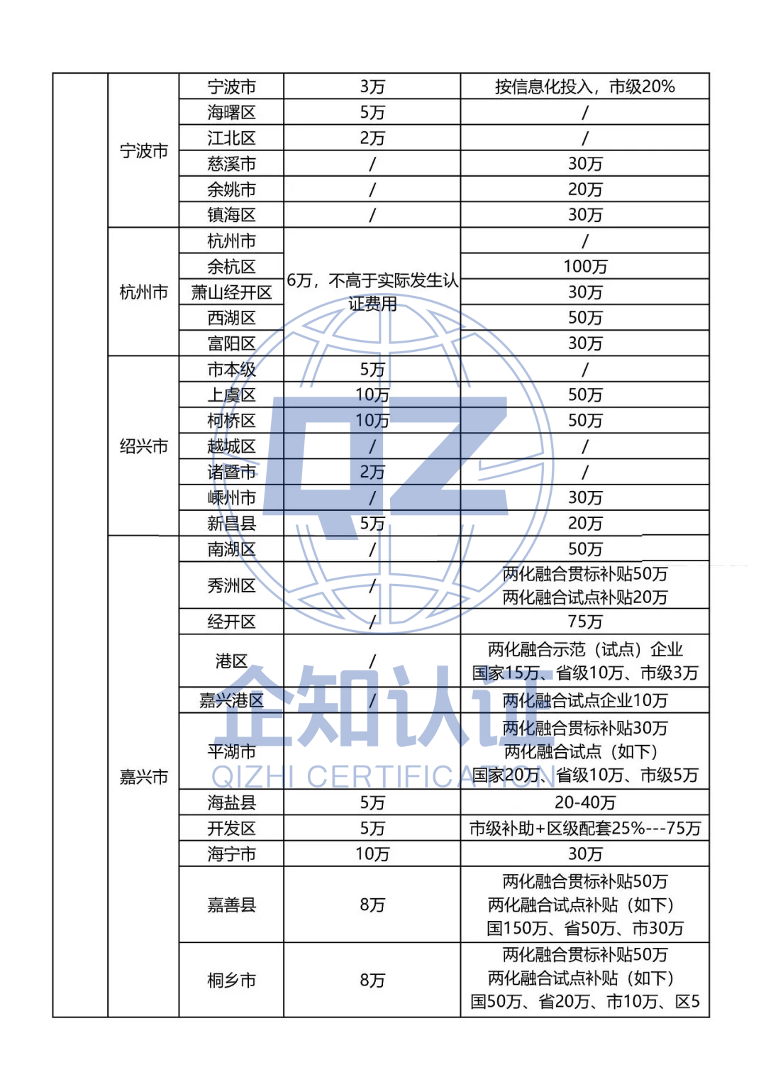 最高50万,2020全国各省市知产贯标补助政策最新汇总!