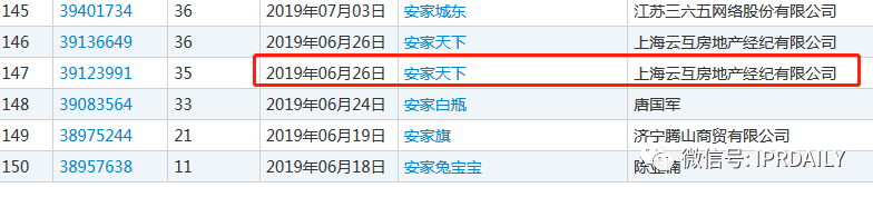 无一幸免!“安家”、“房似锦”、“徐姑姑”商标遭抢注!