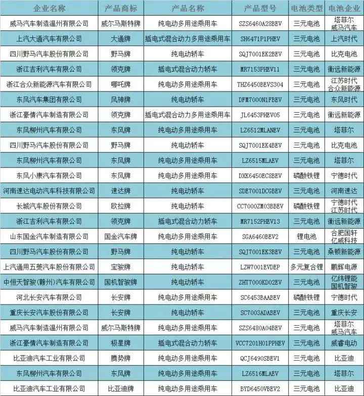 索赔1.2亿元!新能源汽车电池迎来专利大战