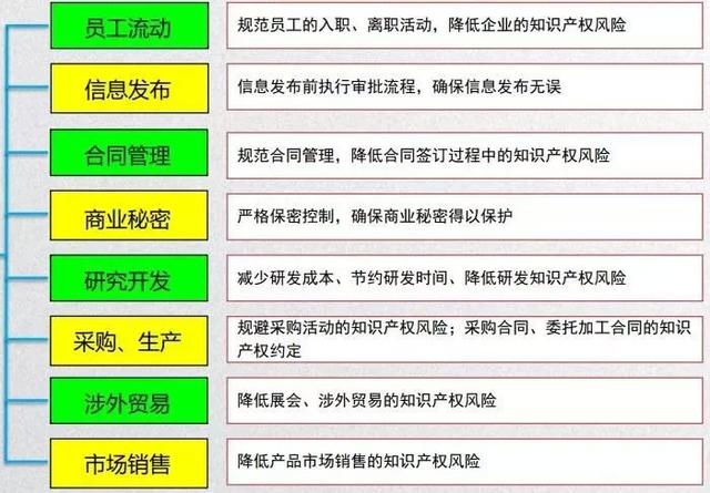 知识产权贯标认证,你的企业准备好了吗?