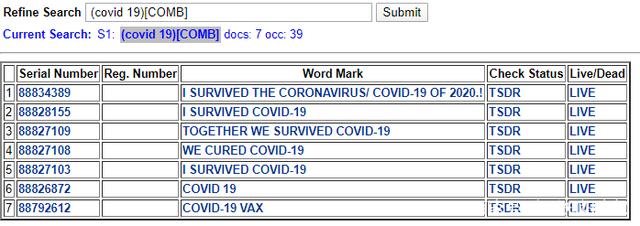 新冠病毒“COVID-19”在美国被抢注商标,已有涉及武汉的争议商品