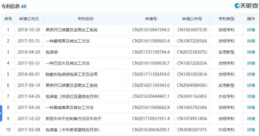 百草味50亿被收购,400多件商标陪嫁!好想你套现近40亿!
