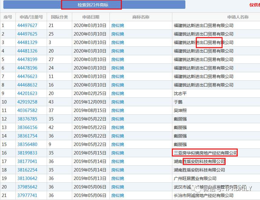 无一幸免!“安家”、“房似锦”、“徐姑姑”商标遭抢注!
