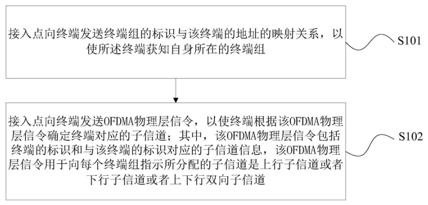 华为WiFi 6全新数据传输方式;可为AR/VR用户提供虚拟导航!