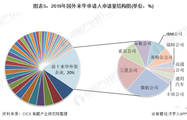 2019年人工智能行业技术发展现状分析：截止19年底专利申请达44.4万件