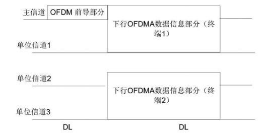 华为WiFi 6全新数据传输方式;可为AR/VR用户提供虚拟导航!
