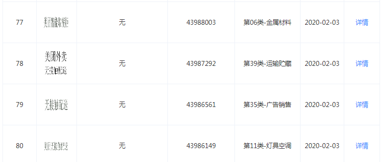 线上生鲜“疫”外火爆，美团一口气注册近40件生鲜商标？