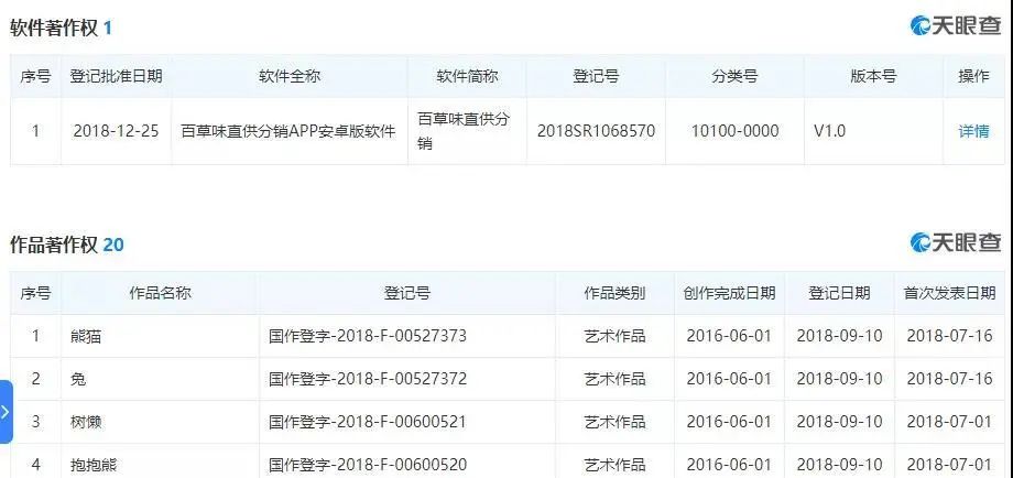 百草味50亿被收购,400多件商标陪嫁!好想你套现近40亿!