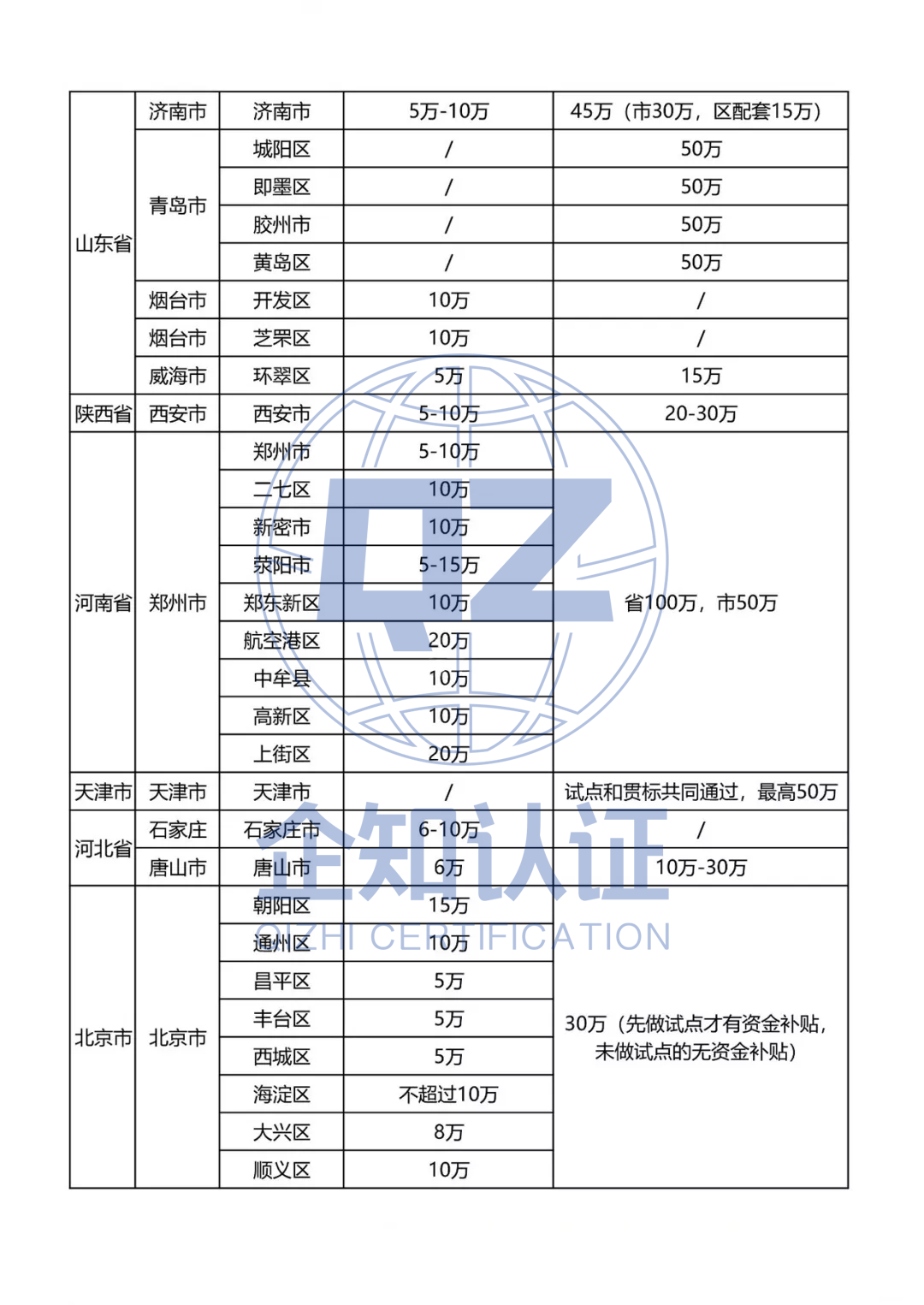 最高50万,2020全国各省市知产贯标补助政策最新汇总!