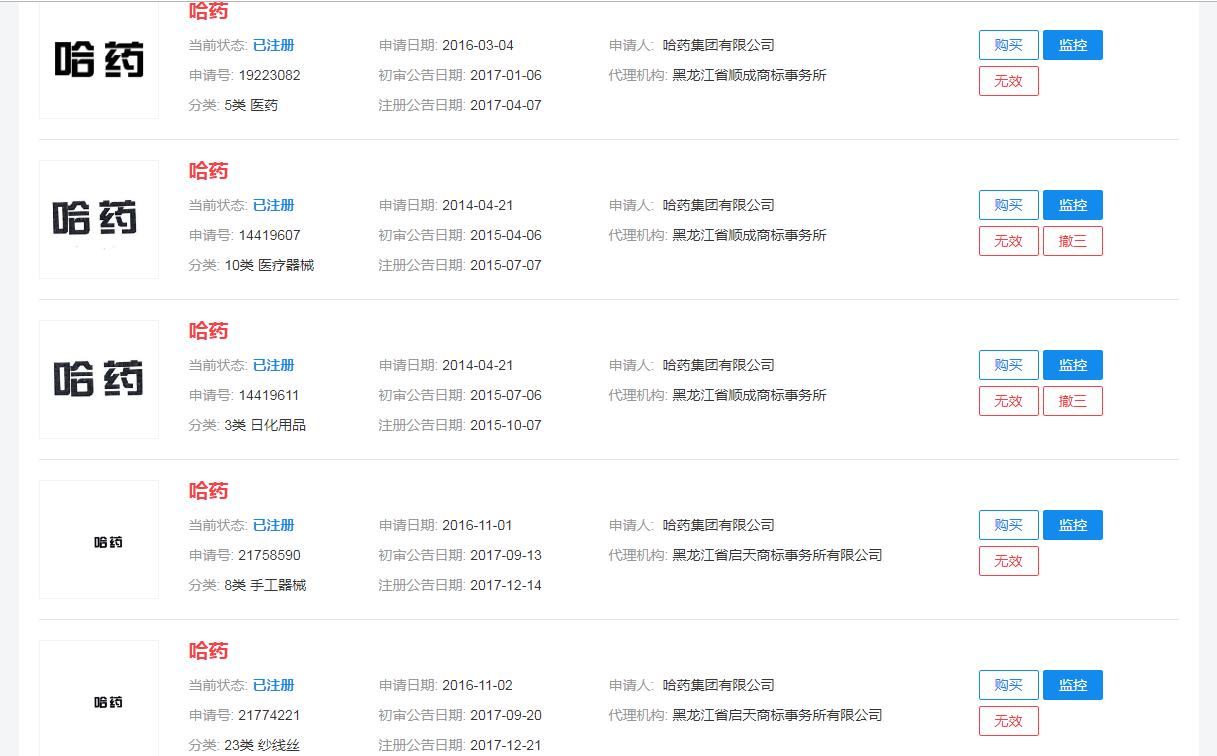 “哈药”VS“哈总”:都是药品,到底谁侵权了谁