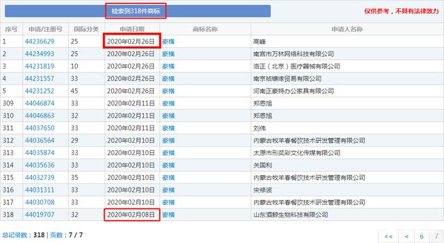 20天内被申请300多件,这到底是什么样的商标?