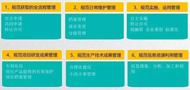 知识产权贯标认证,你的企业准备好了吗?