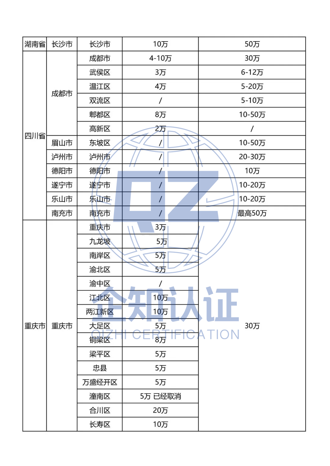 最高50万,2020全国各省市知产贯标补助政策最新汇总!