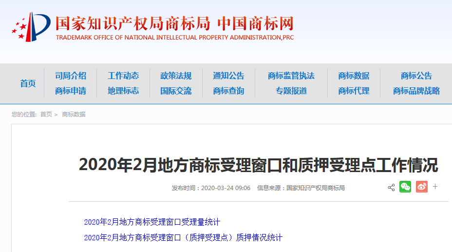 2020年2月地方商标受理窗口和质押受理点工作情况