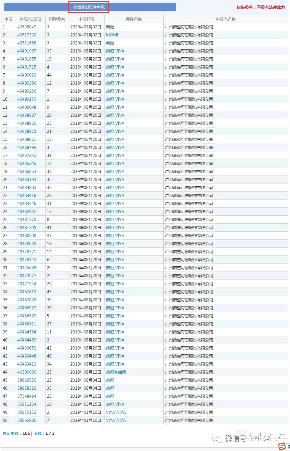 “淘宝一姐”再次陷入抄袭风波！