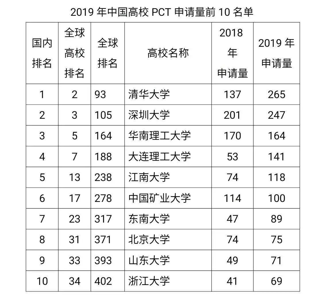 关于PCT排名，你必须知道的几件事