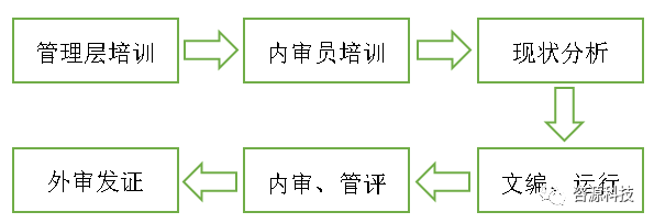 从OHSAS18001到ISO45001