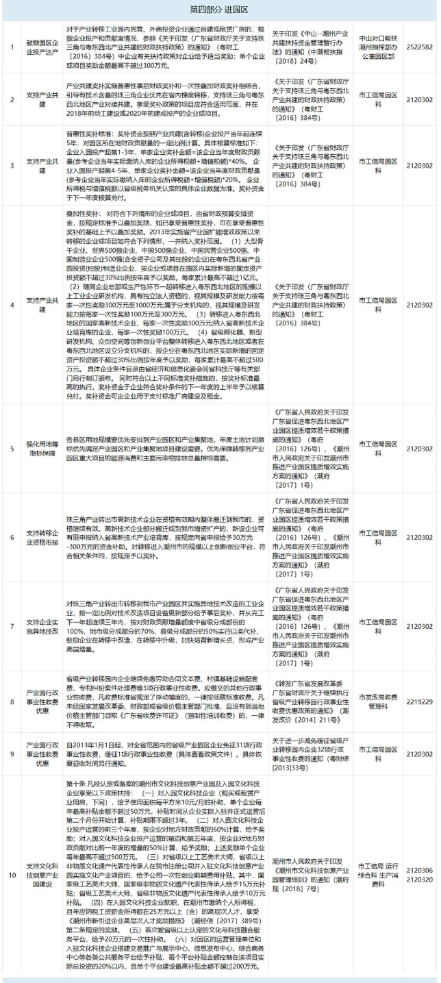 潮州市：贯标奖励6万，高新认定奖励20万，专利资助1万