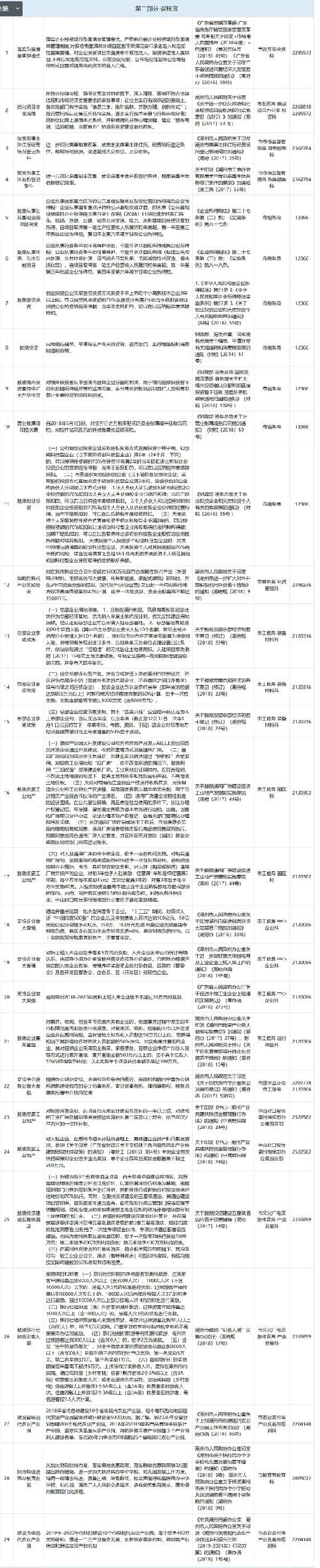 潮州市：贯标奖励6万，高新认定奖励20万，专利资助1万