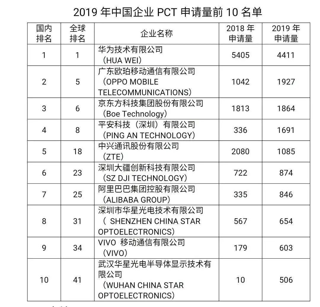 关于PCT排名，你必须知道的几件事