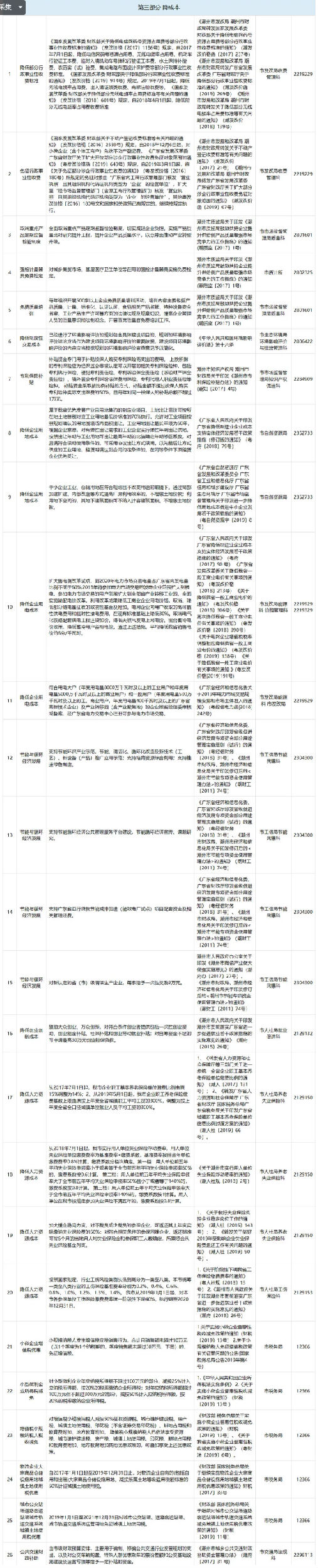 潮州市：贯标奖励6万，高新认定奖励20万，专利资助1万