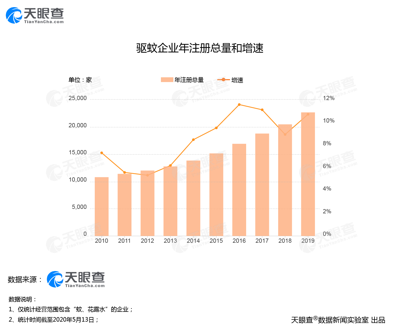 夏日防蚊!数据显示我国驱蚊相关专利1.6万条