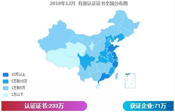 全国各省份认证证书数最新分布！