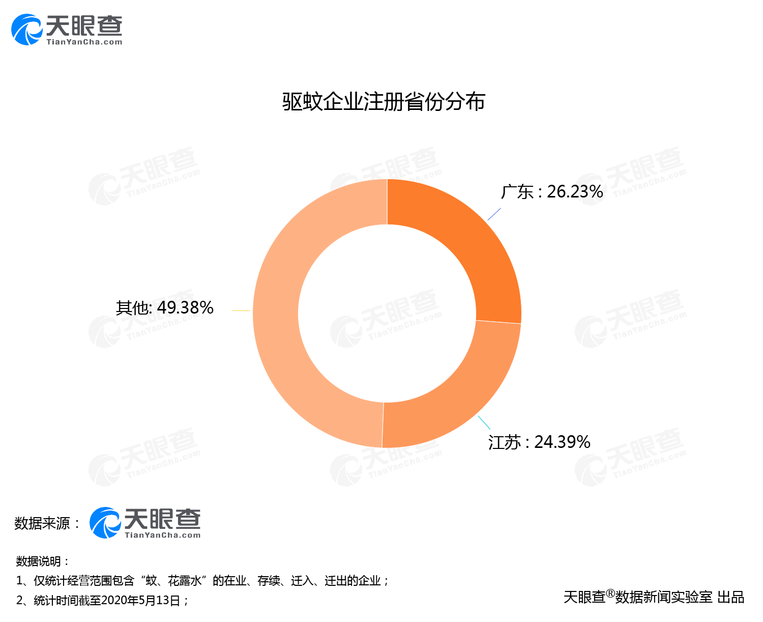 夏日防蚊!数据显示我国驱蚊相关专利1.6万条