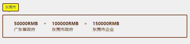 东莞贯标补贴力度还是很大,差点以为错过15万了呢!