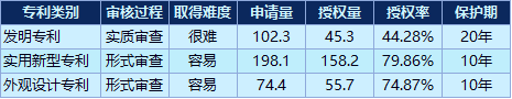 通信行业发明专利申请量排行榜:中兴通讯第一