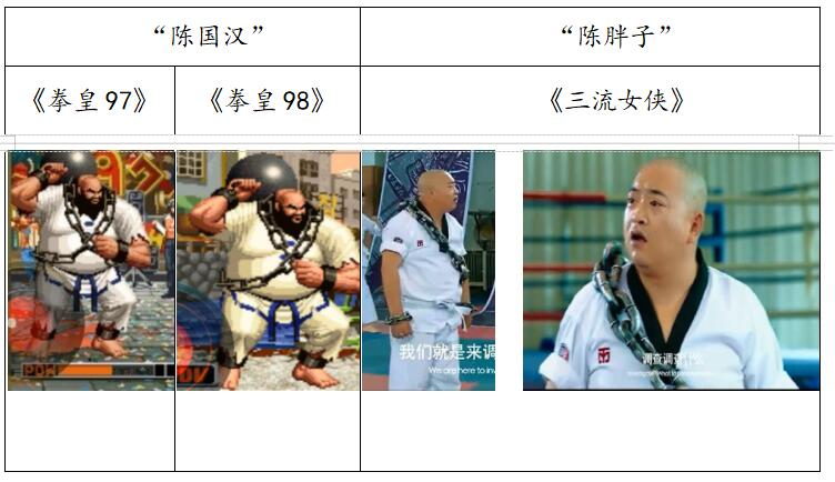 《拳皇》游戏角色被用于拍摄电影,权利人乐玩公司获赔80万