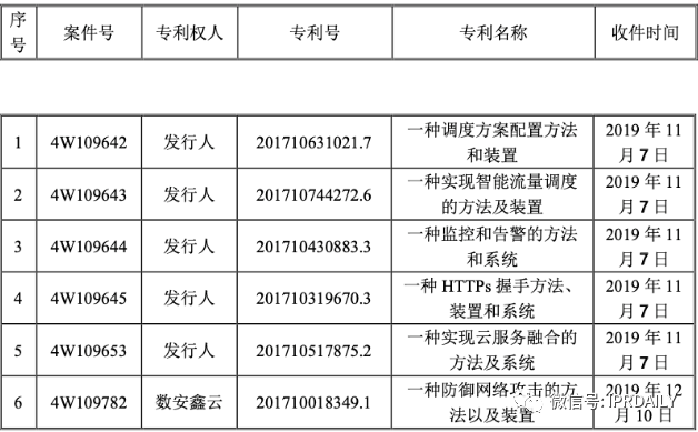 涉案累计4.1亿元!网宿科技VS白山云专利之争