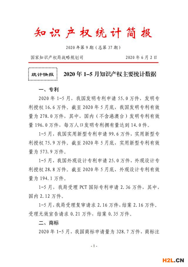 2020年1-5月知识产权主要统计数据