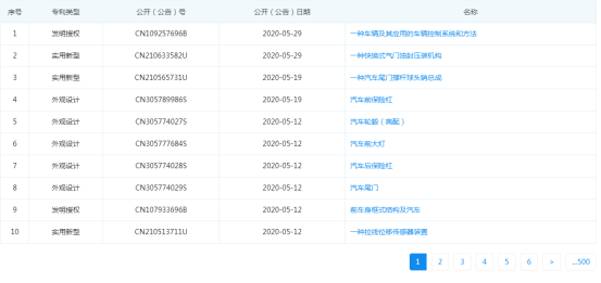 五菱摆摊神车助力“地摊经济”看他如何布局保护知识产权的