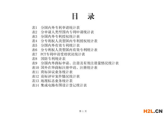 2020年1-5月知识产权主要统计数据