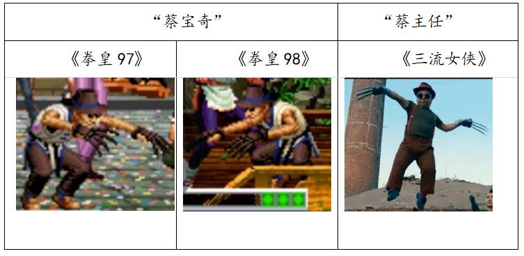 《拳皇》游戏角色被用于拍摄电影,权利人乐玩公司获赔80万
