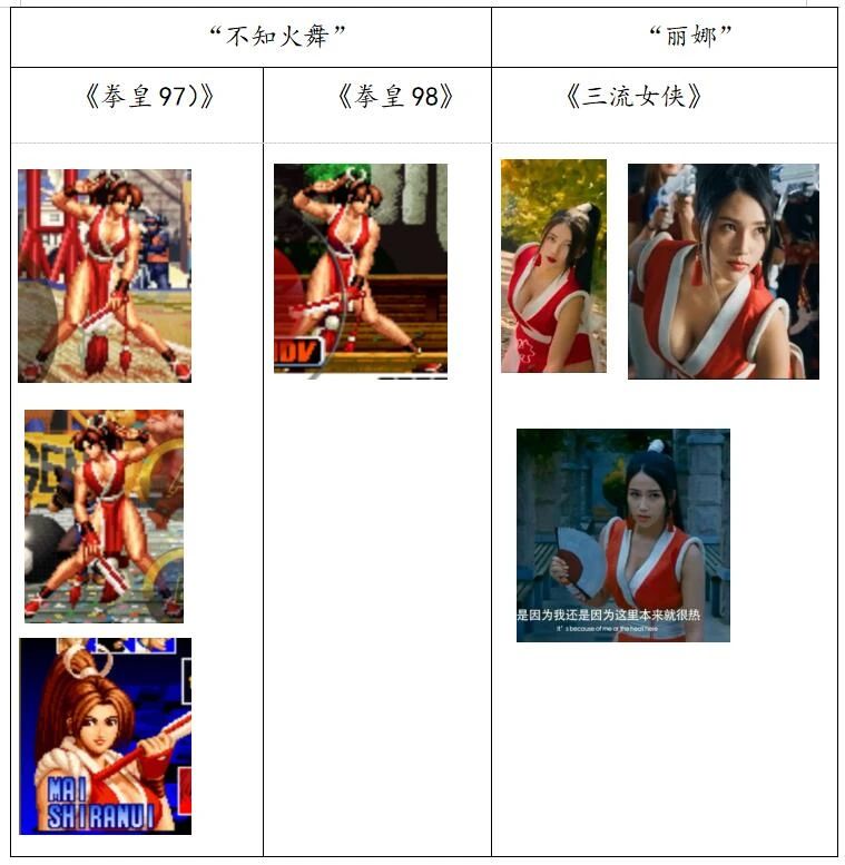 《拳皇》游戏角色被用于拍摄电影,权利人乐玩公司获赔80万