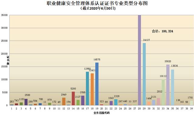 CNAS认证机构认可证书最新数据