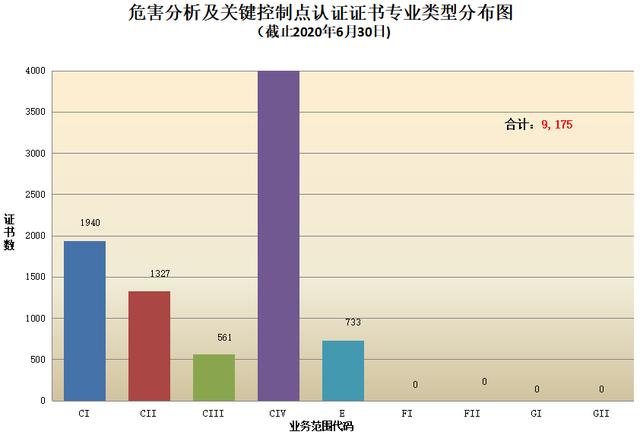 CNAS认证机构认可证书最新数据