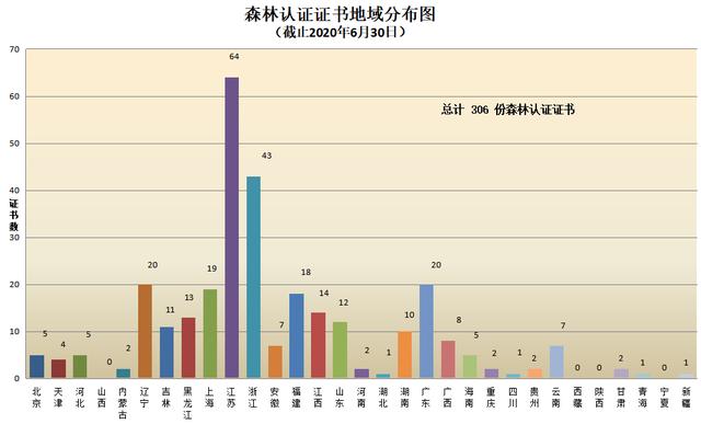 CNAS认证机构认可证书最新数据