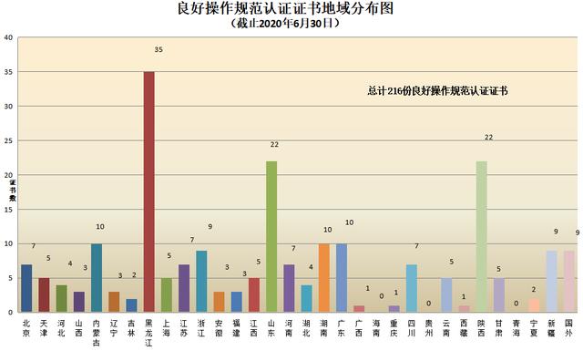 CNAS认证机构认可证书最新数据