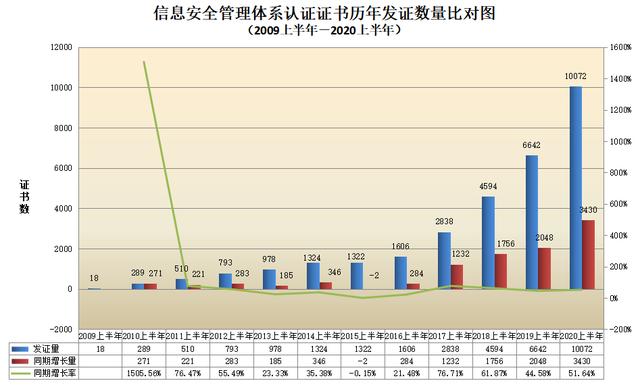 CNAS认证机构认可证书最新数据